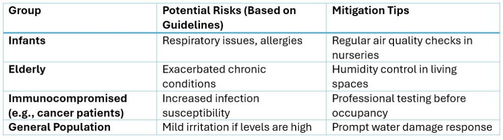 examples of vulnerable populations include but are not limited to infants, elderly and immunocompromised